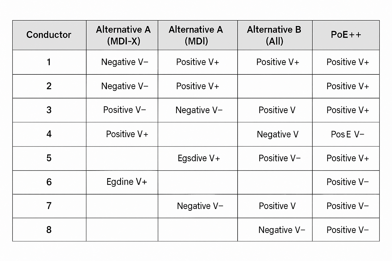 PoE pair polarity diagram