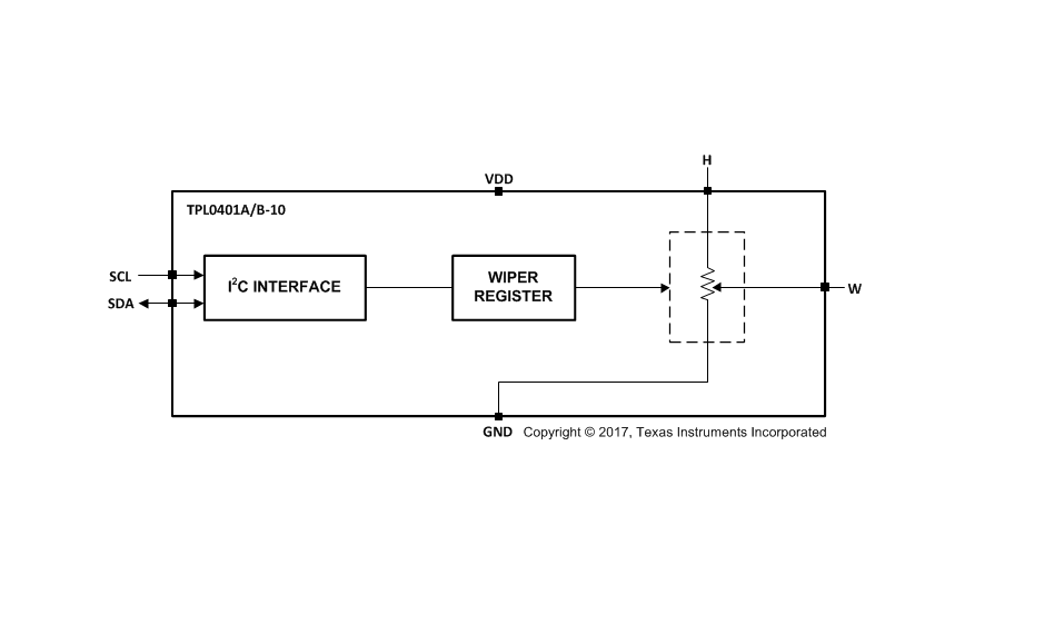 TPL0401x-10 128-Tap I2C Digital Potentiometer