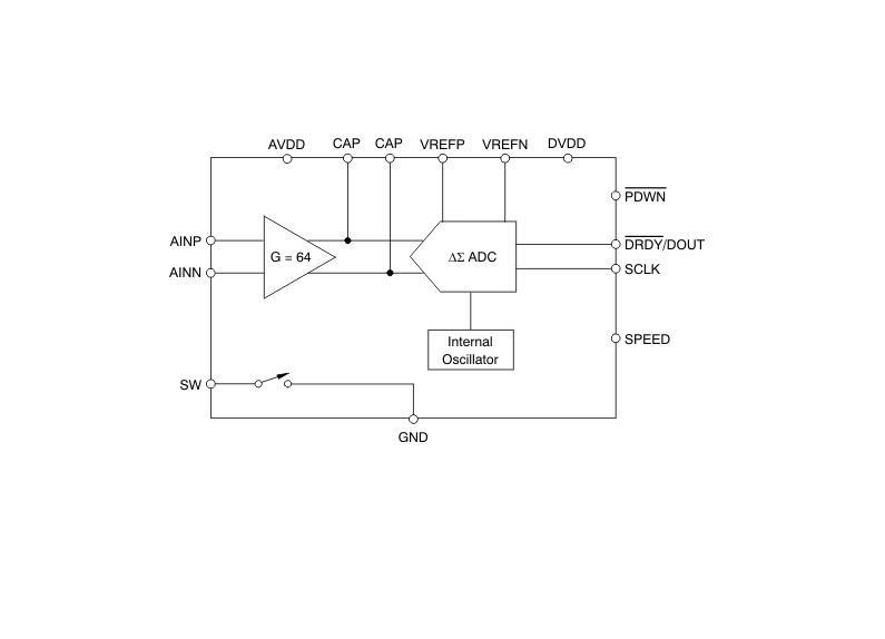 ADS1131 18-bit ADC for Bridge Sensor Front Ends