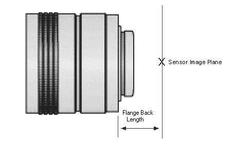 industrial lens examples