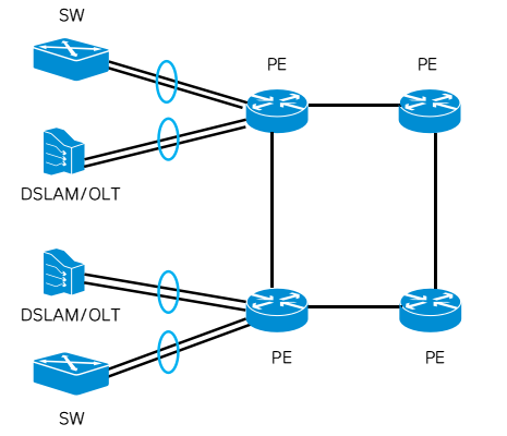 What Is Link Aggregation and Its Benefits?