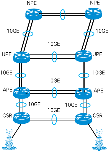 mobile-backhaul-aggregation