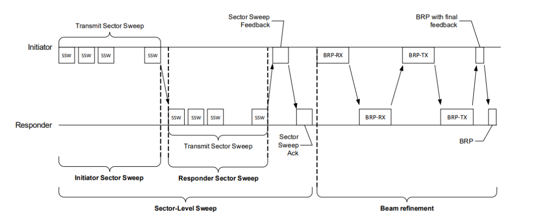 beamforming-training-procedure