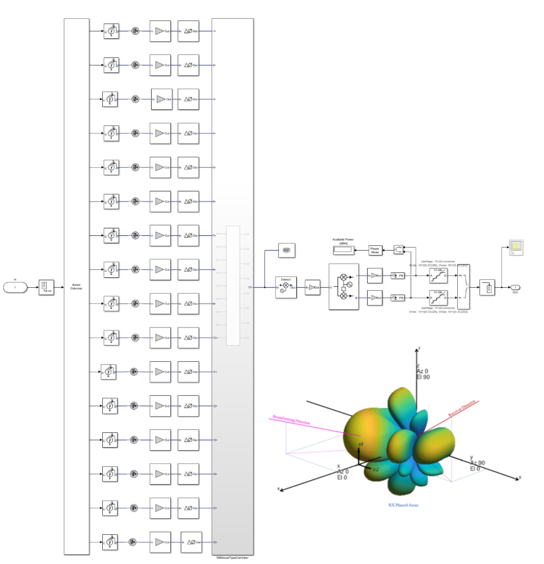 phased-array-antenna-diagram