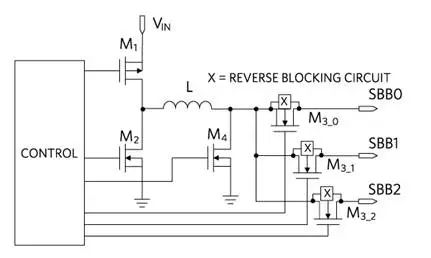 SIMO architecture block diagram