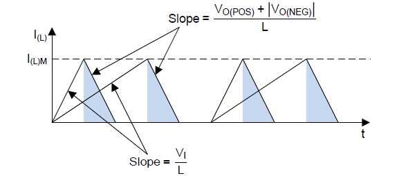 TPS65135 transient response illustration