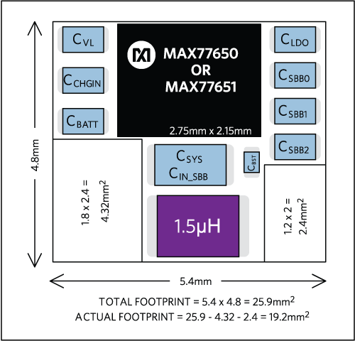 PMICs Enable Compact, High-Efficiency Designs