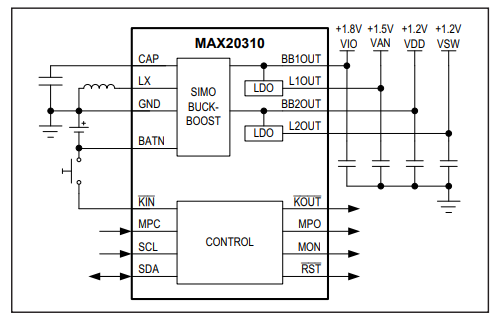 Qorvo Low-Power PMIC for Medical Wearables