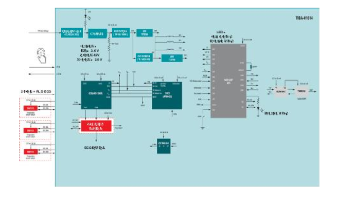 Compact, High-Performance Multiparameter Patient Monitor