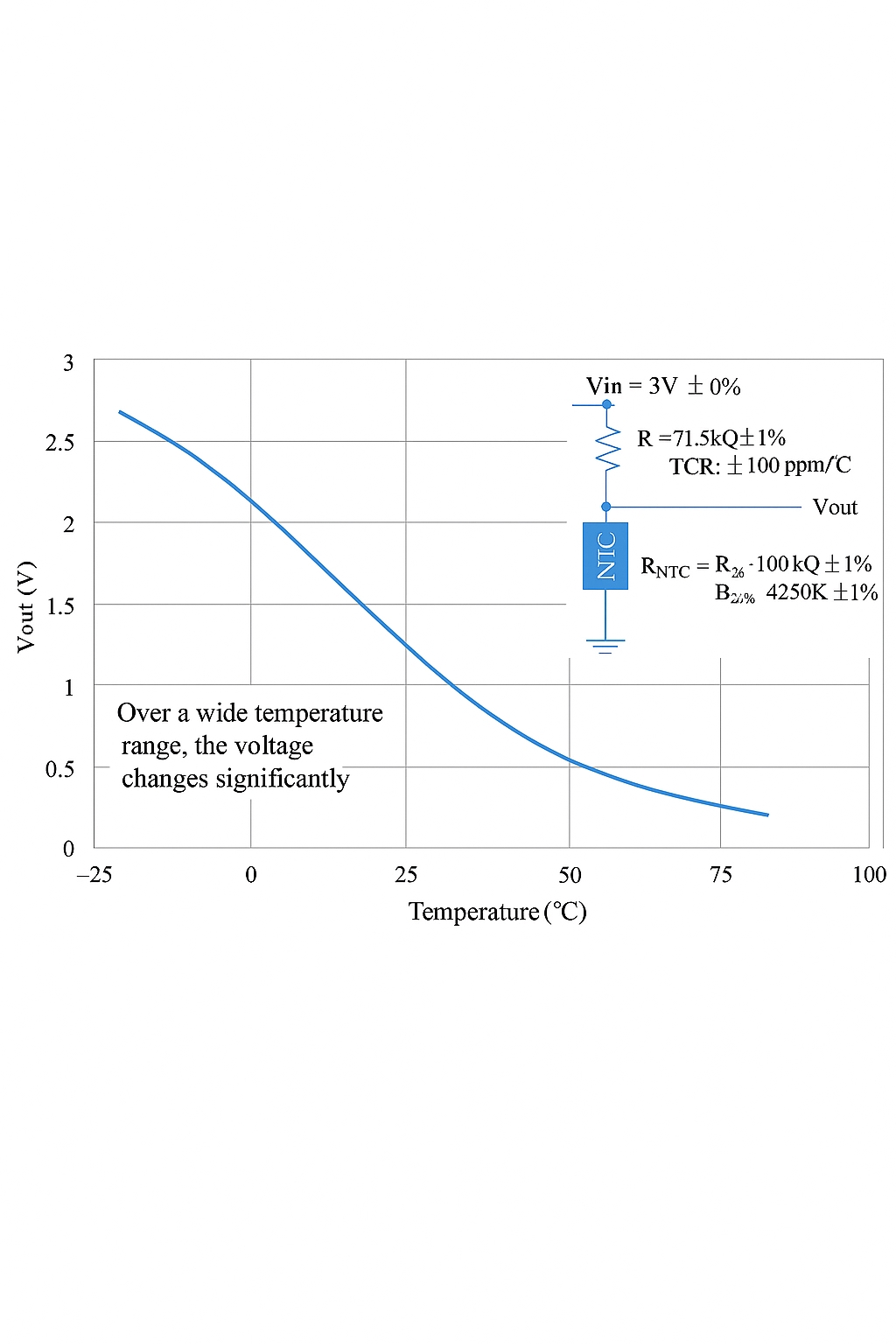 Vout versus temperature graph