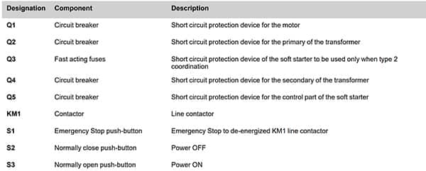 Component names for Figure 2