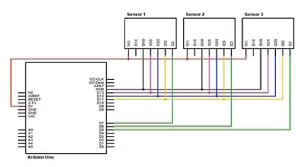SPI serial peripheral interface protocol