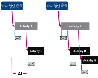 Data-driven scheduling diagram