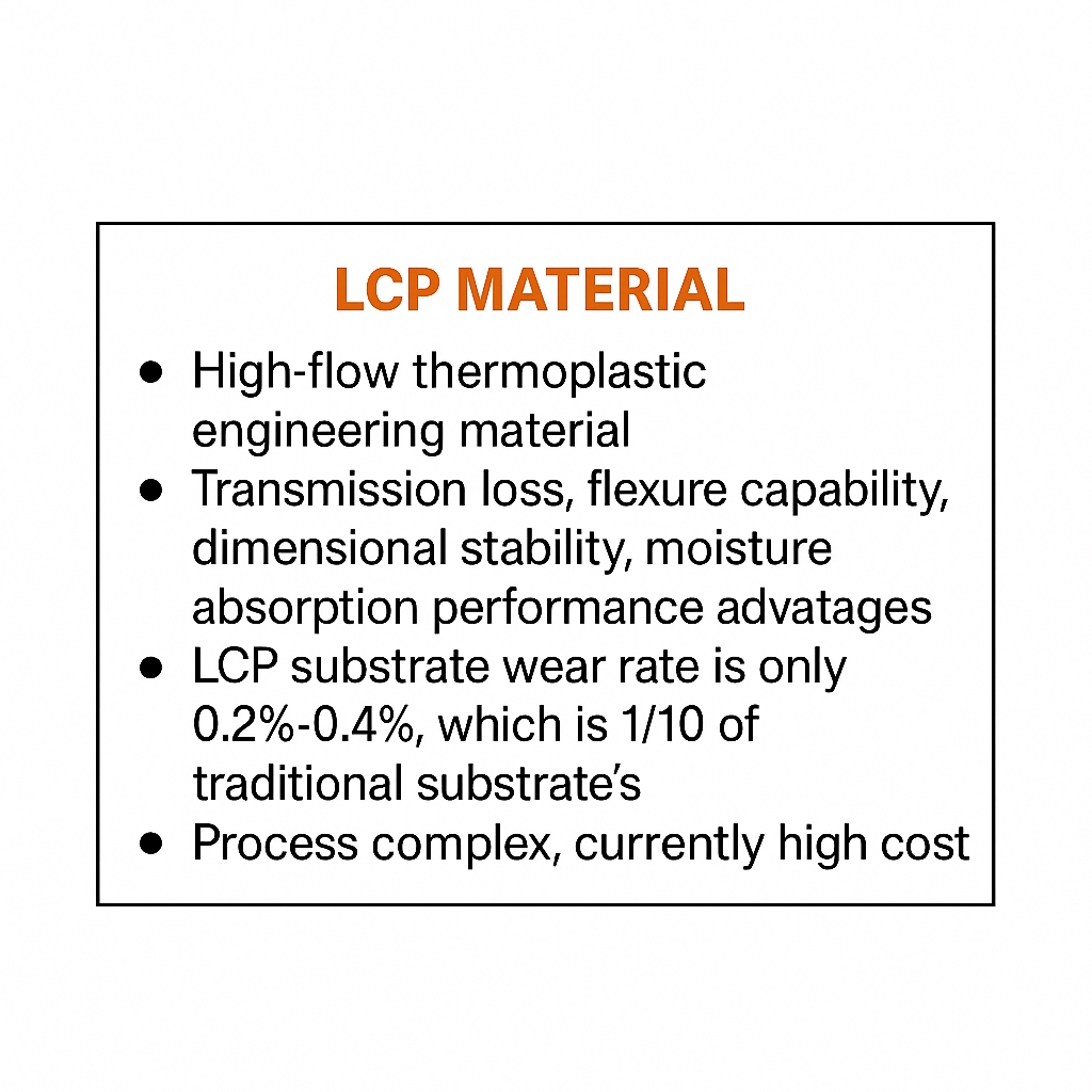 LCP and MPI characteristics