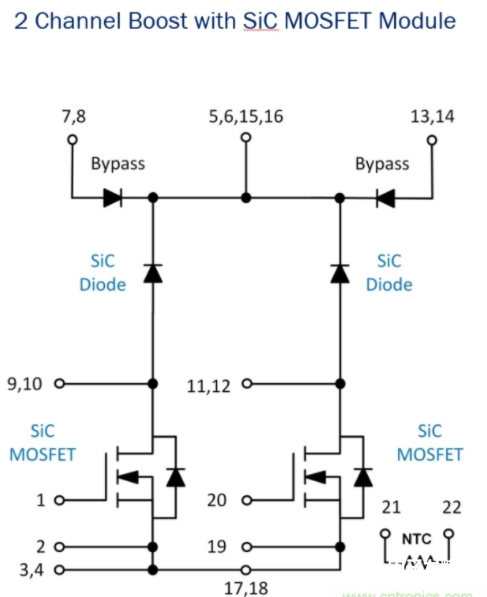 Silicon Carbide in Solar PV Inverters