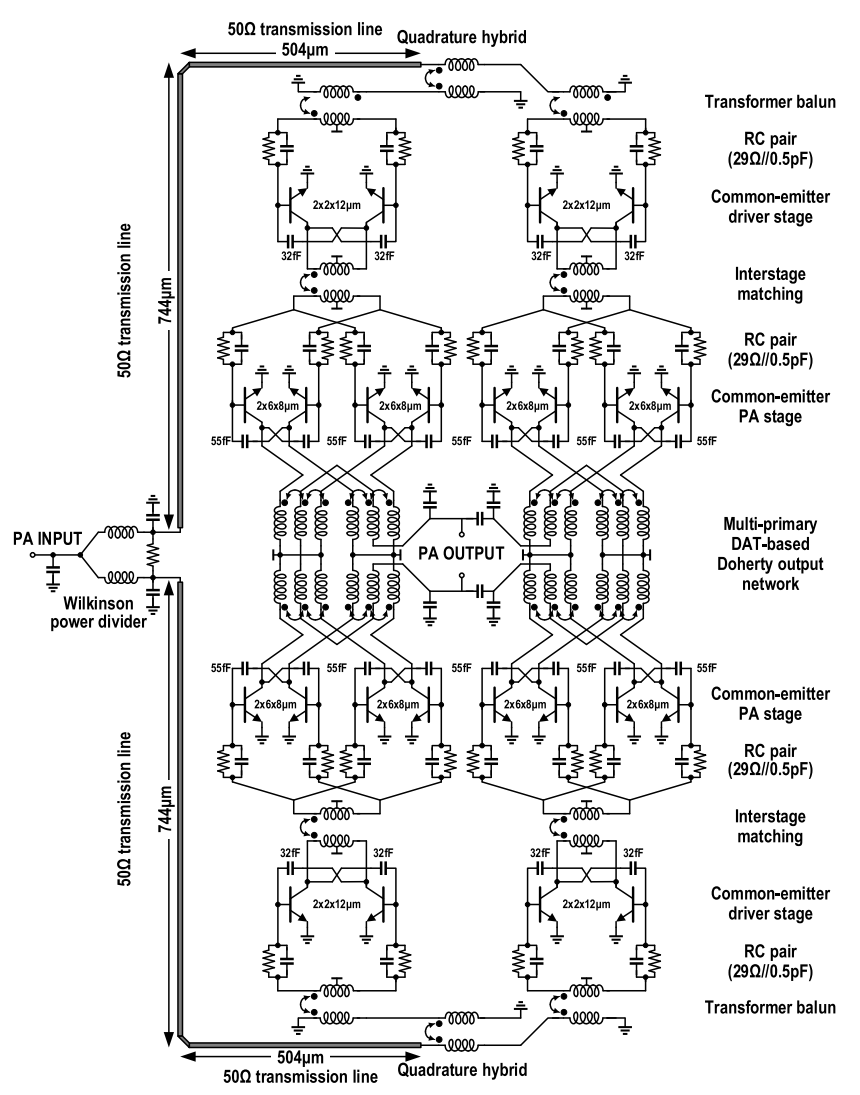 PA combining Wilkinson, 90-degree coupler, differential amplifier, and Doherty