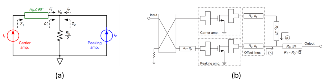 Doherty PA principle and implementation