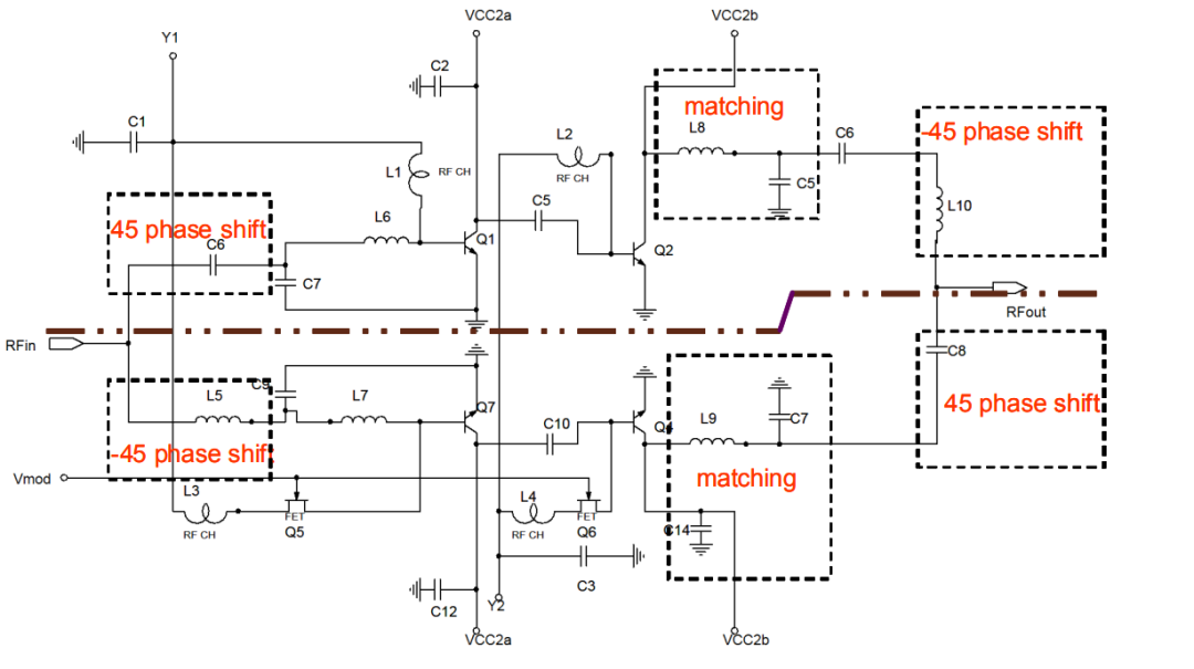 Balance PA using phase-shift implementation