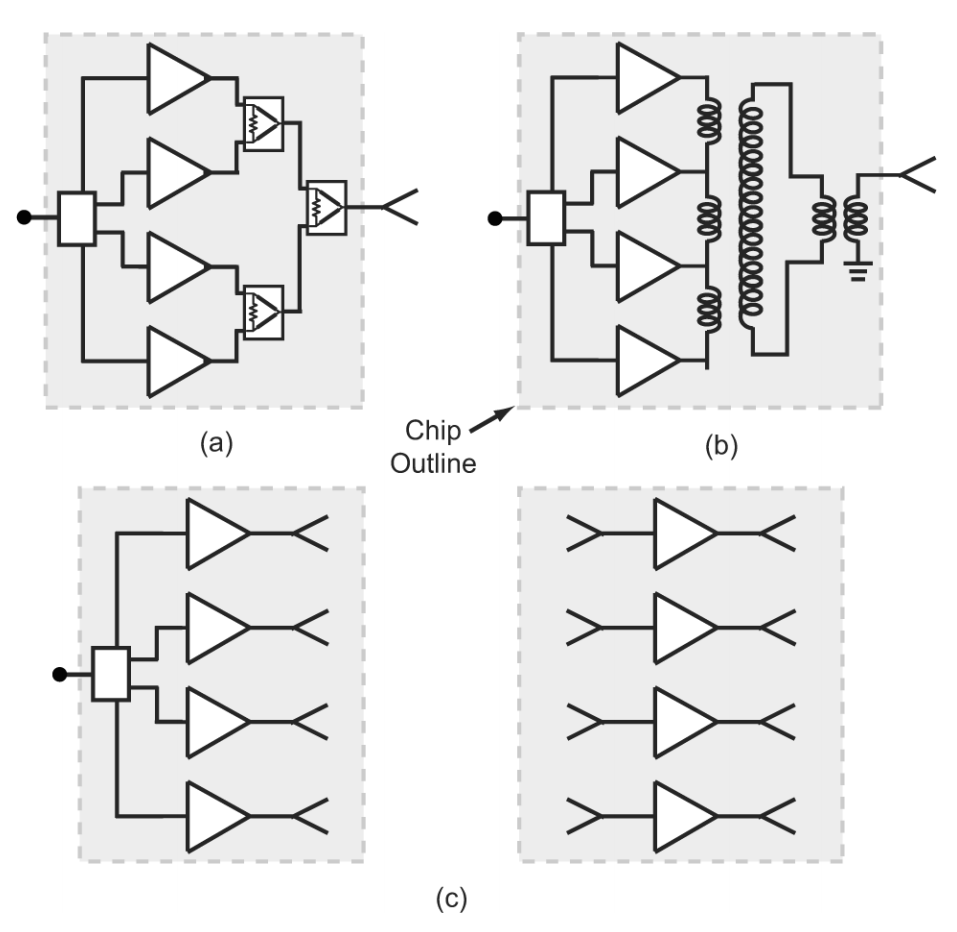 Power combining using Wilkinson, transformer, and spatial combining