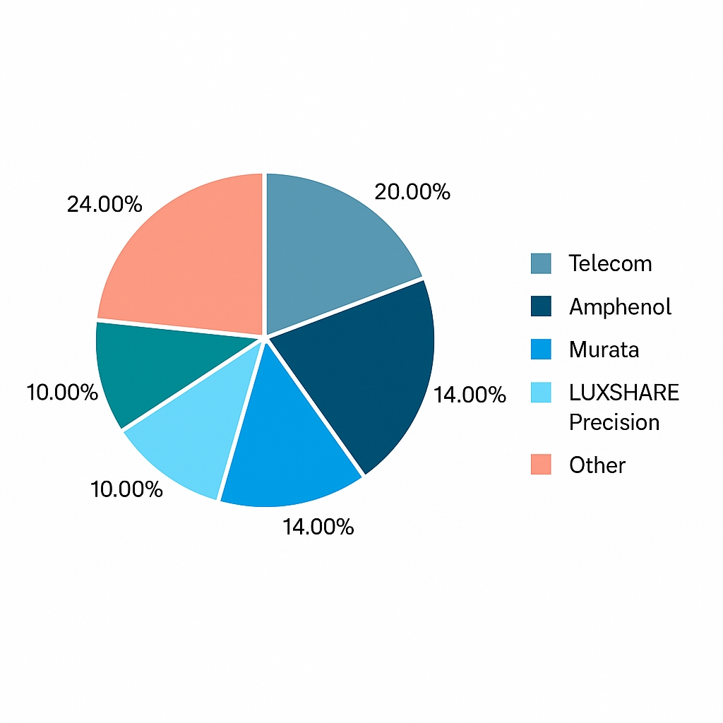 Global mobile antenna brand market share 2018