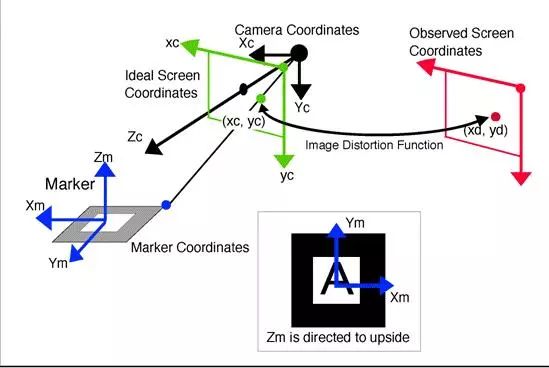 How AR Systems Work: Principles and Components