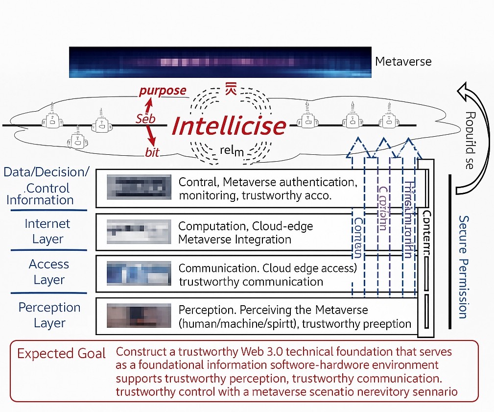 Metaverse Support Technologies and Development Bottlenecks
