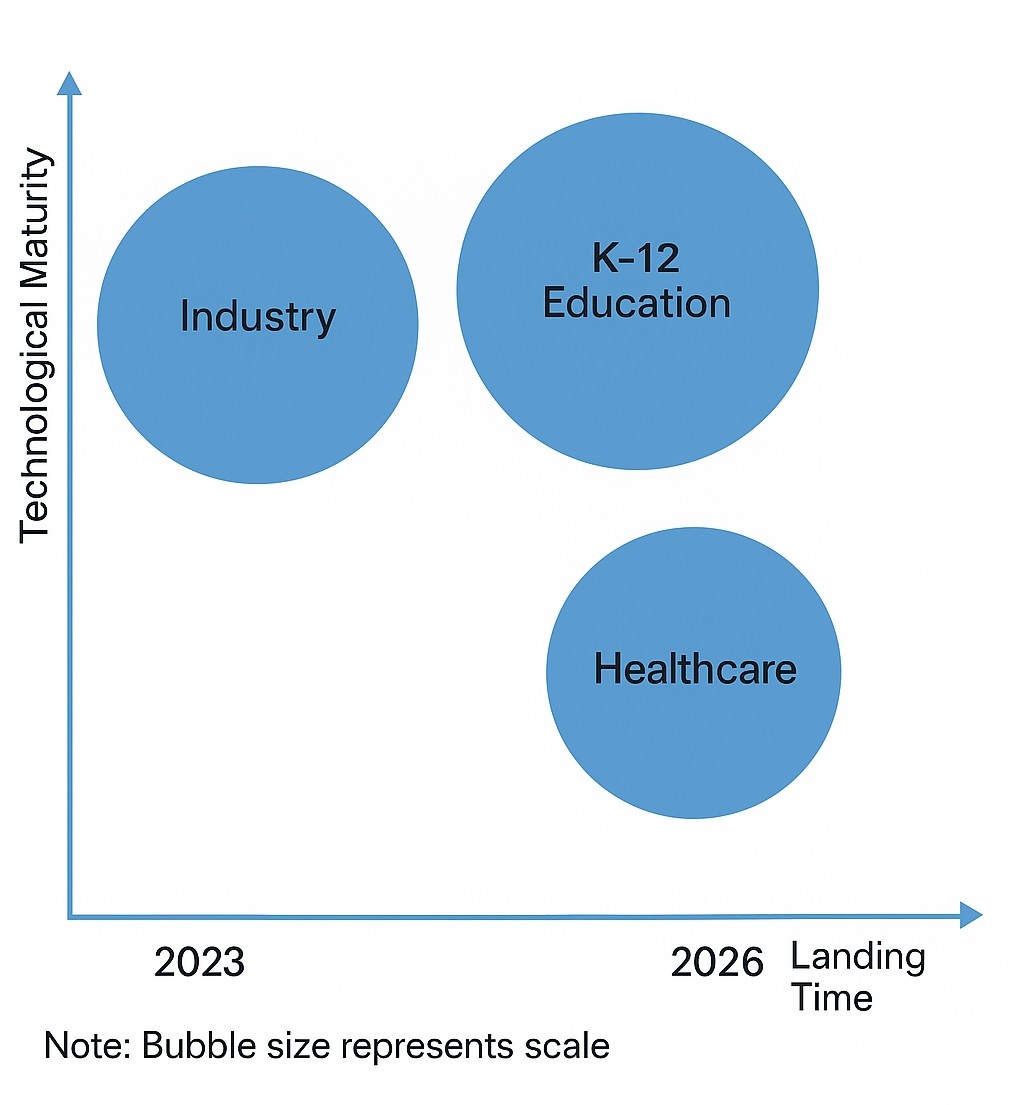 AR and MR Industry Report