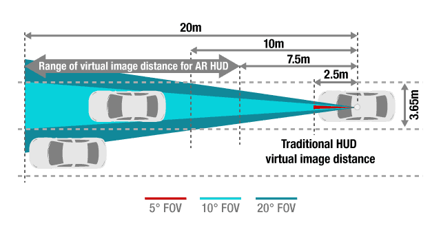 Next-Generation AR-HUD Development for Automotive Design
