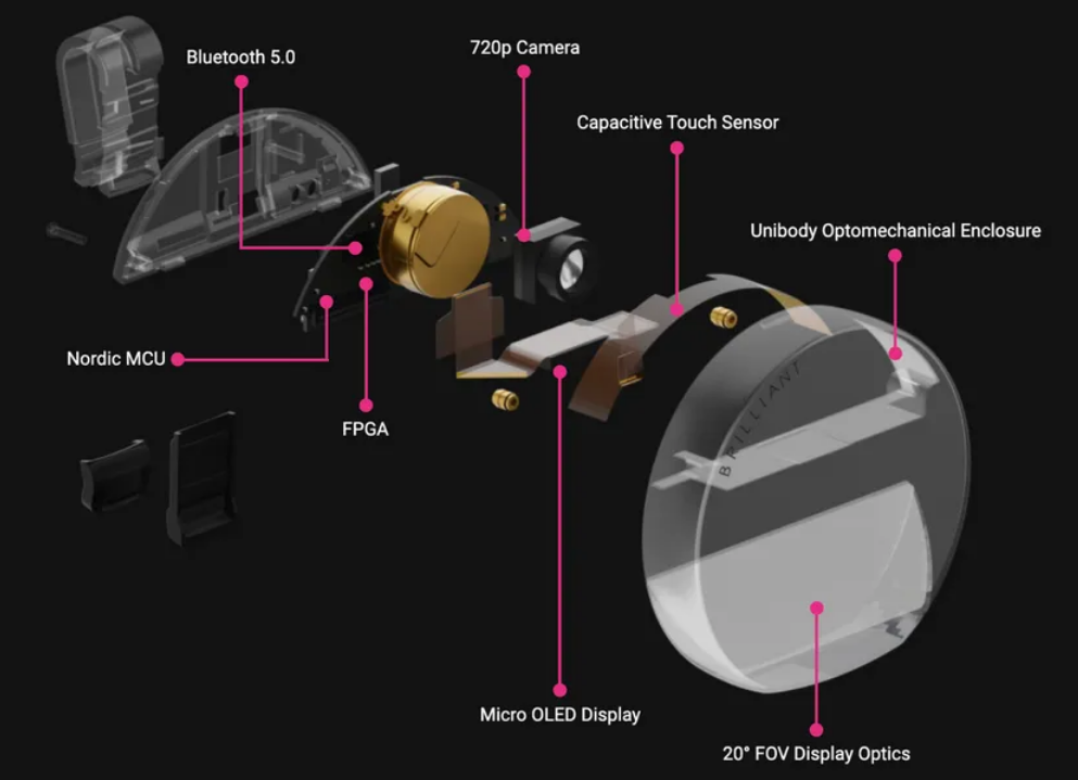 What if ChatGPT Ran on AR Wearables?