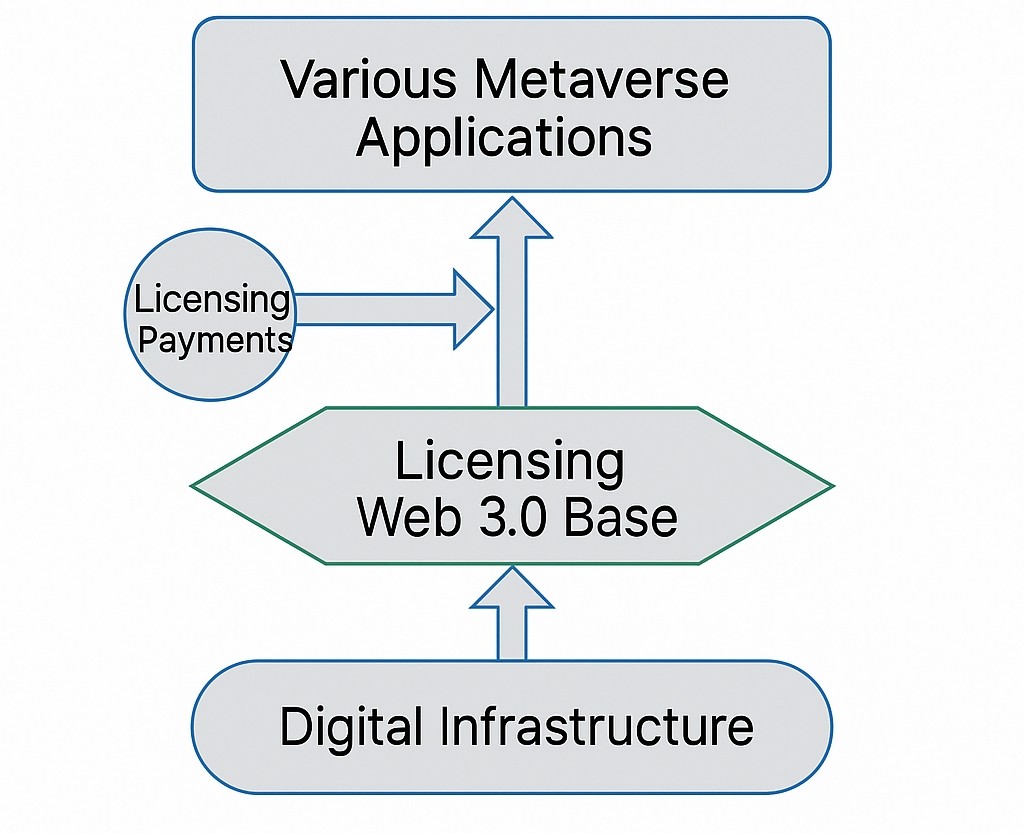 china-metaverse-architecture.png