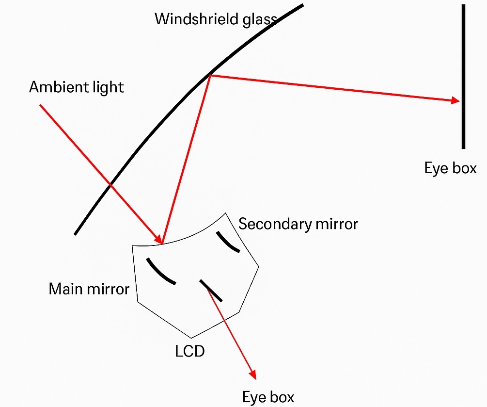 dust cover outer glare diagram