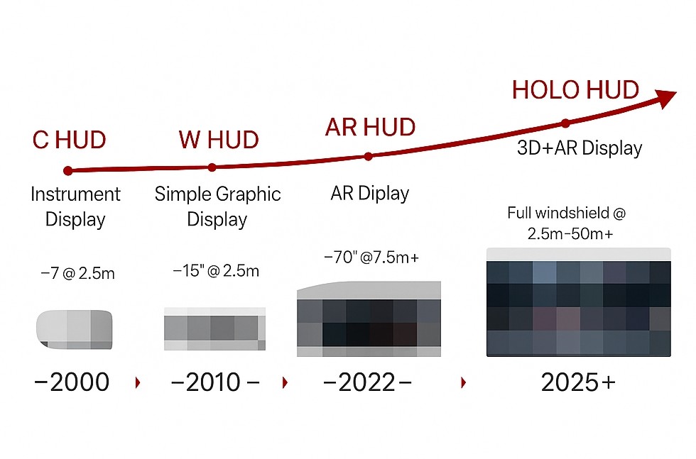 Challenges of AR HUD in Automotive Applications