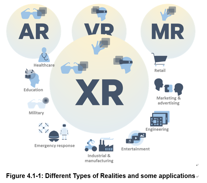 3gpp-xr-types-applications.png