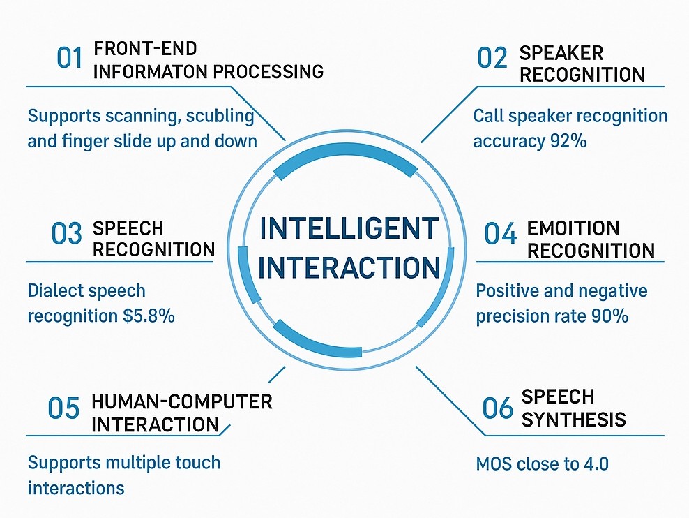 Six Core Technologies Powering the Metaverse