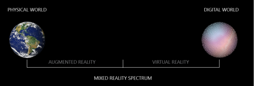 Evolution of VR, AR, MR, and XR