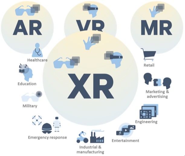 How Is Immersive XR Built?