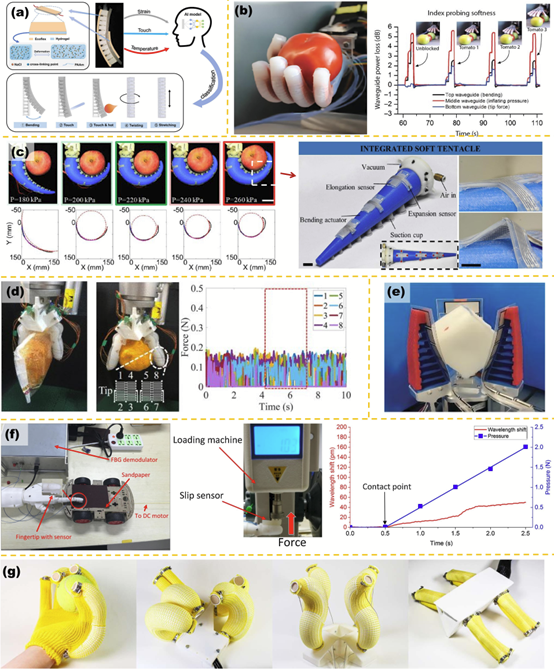Figure 3: object property tactile sensing applications