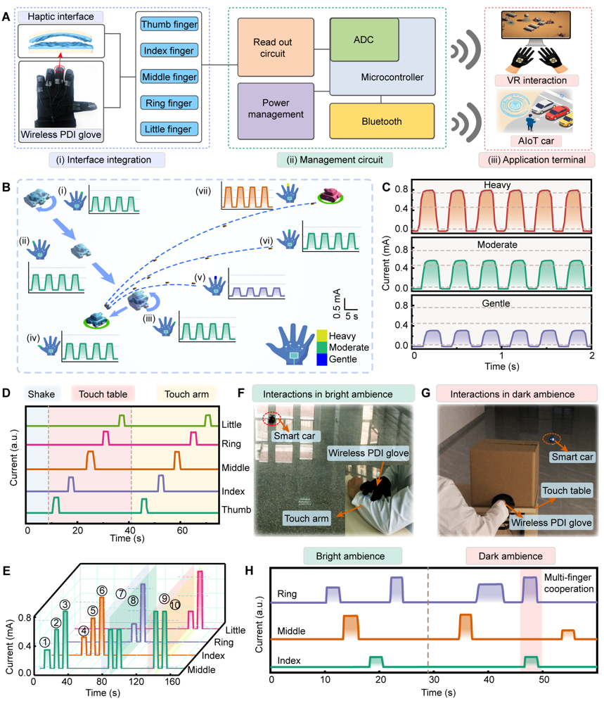 wireless_pressure_data_glove_application