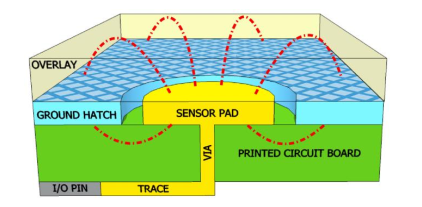self-capacitance-sensor.png