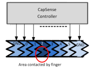linear-capacitive-slider.png
