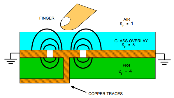 capacitive-touch-fringe-field-diagram.png