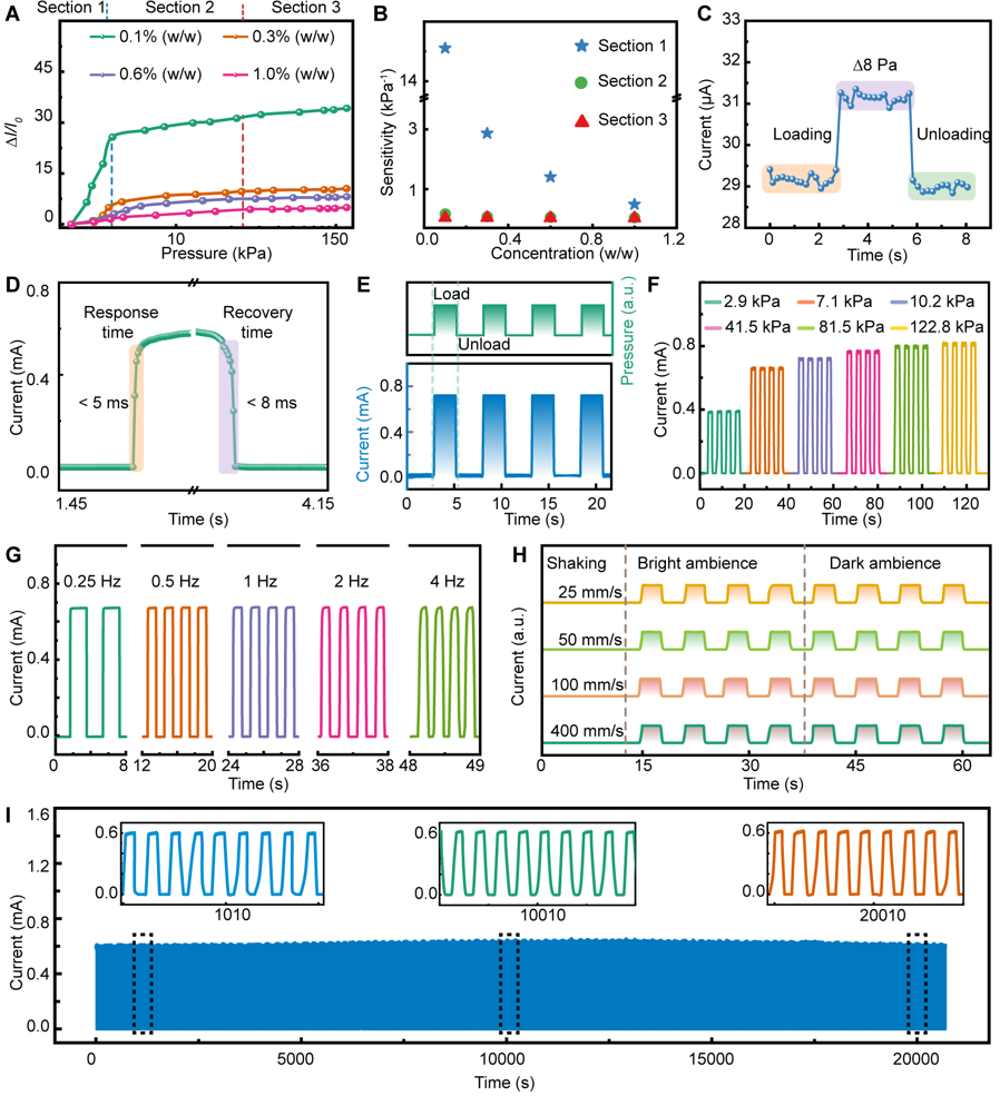 electromechanical_performance_graph