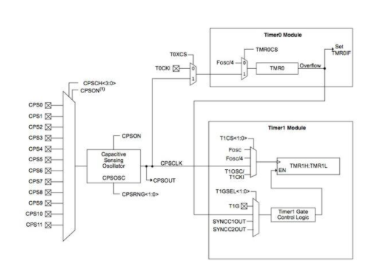 Microchip PIC16F capacitive touch