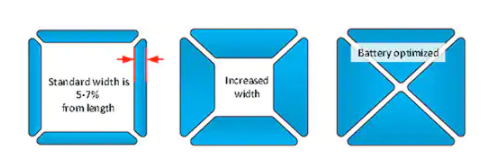Electrode width increases capacitance and reduces detection range