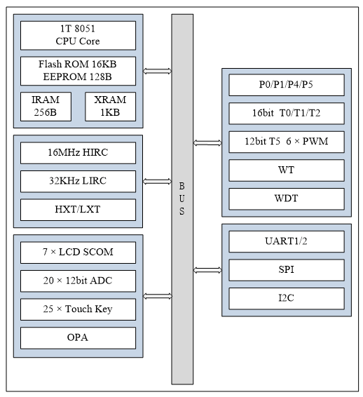 AiP8F3208