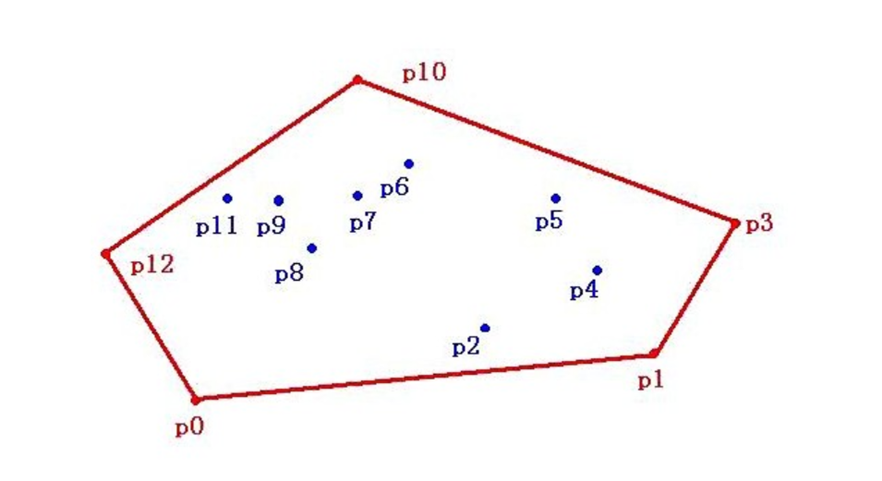 Convex hull illustration