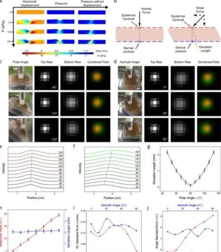 3D force detection by stress field sensing