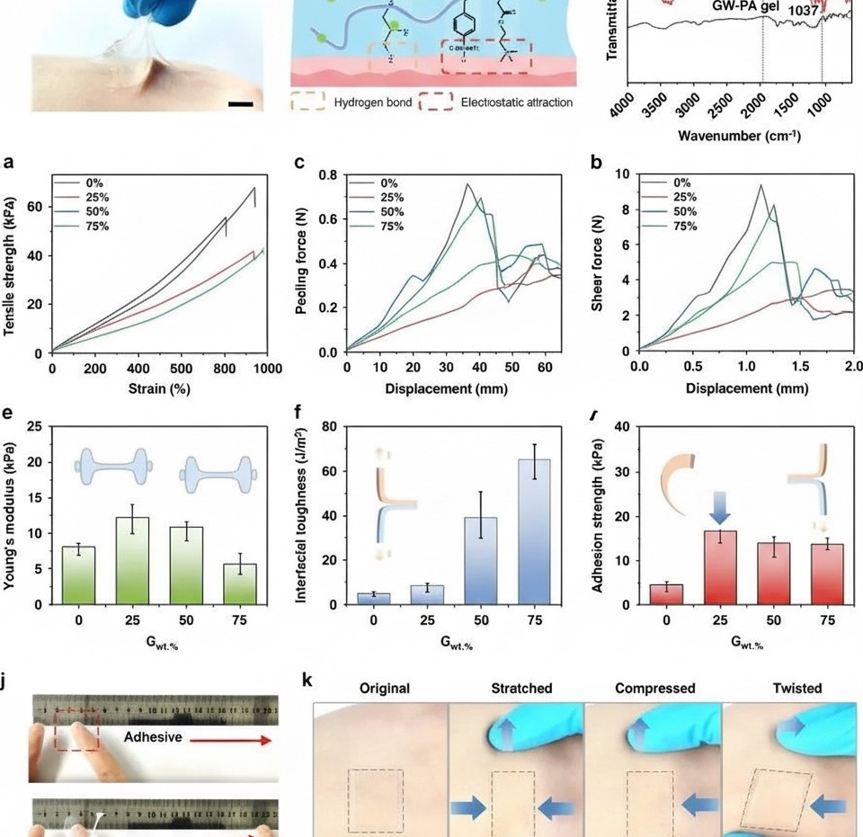 GW-PA hydrogel mechanical properties