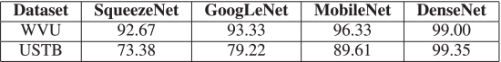 model_performance_comparison