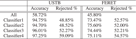 ear_datasets_comparison